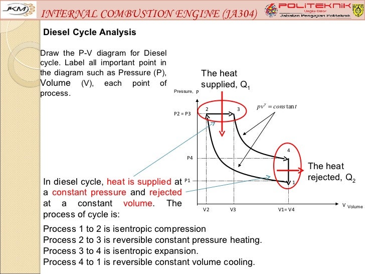 Internal Conbustion Engine Cycle Diagram Wiring Library Diagram H7